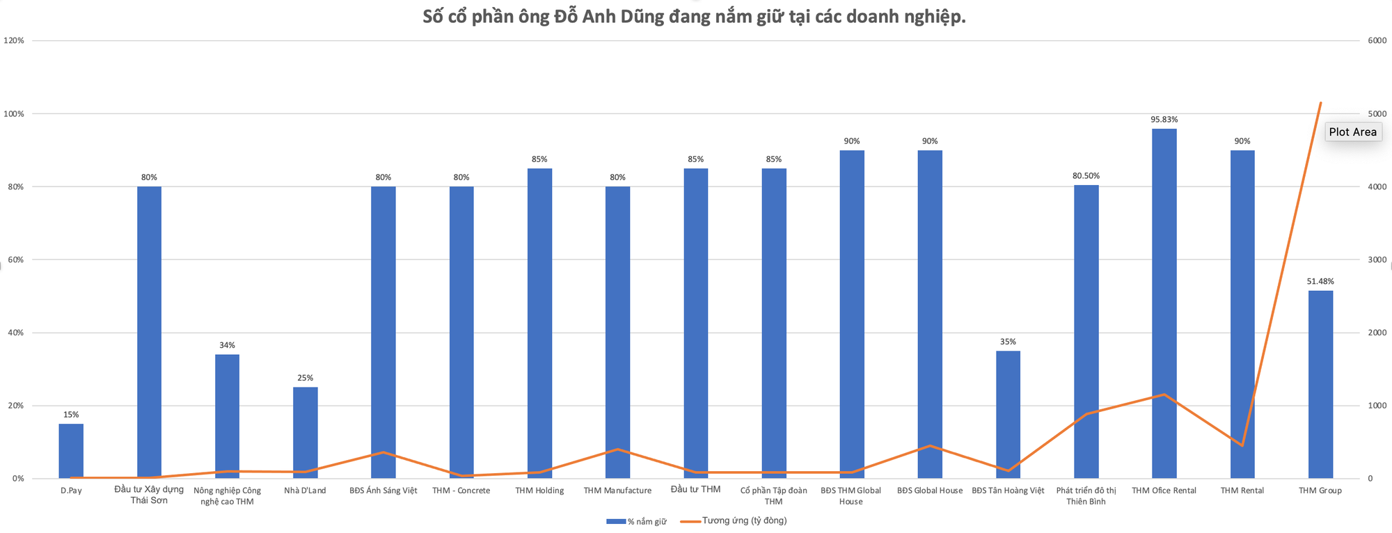 Khối tài sản hơn 10.000 tỷ đồng của ông chủ Tân Hoàng Minh - Ảnh 1.