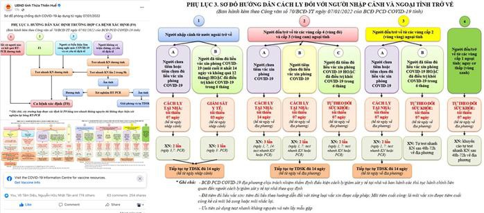 Cách tra cứu cấp độ vùng dịch khi về quê ăn Tết - ảnh 5