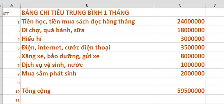 Kiếm 100 triệu đồng/tháng, vợ chồng ở Hà Nội vẫn phải 