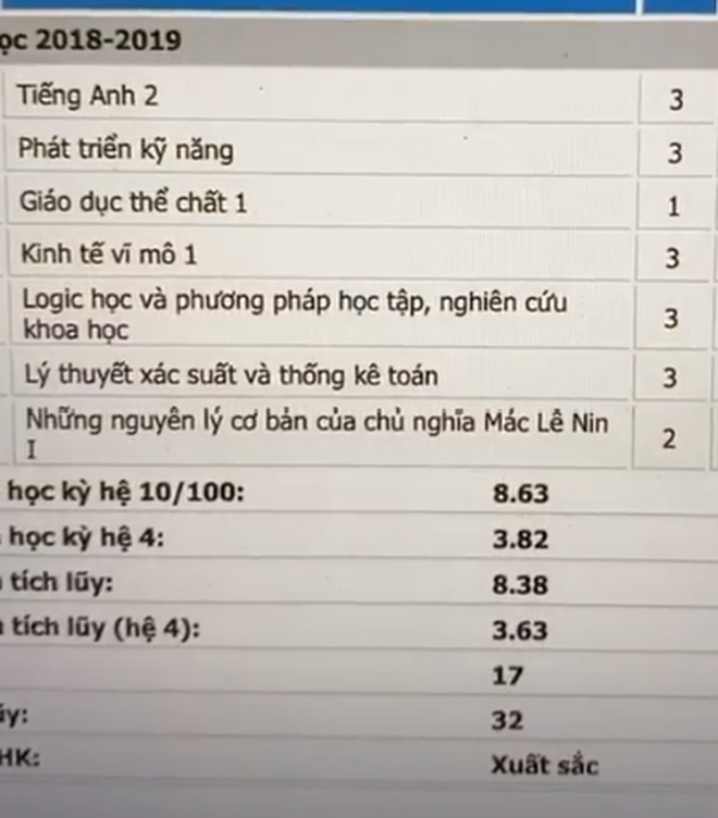 Soi điểm thi đại học của dàn Hoa hậu Việt đình đám, ai có kết quả &quot;khủng&quot; nhất? - Ảnh 3.